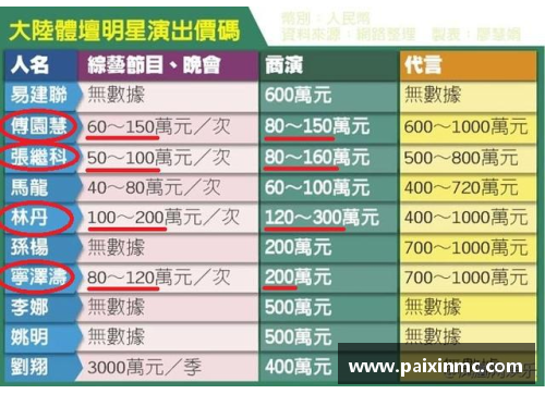 全球体育明星收入排行榜揭示最富有运动员的最终财富真相