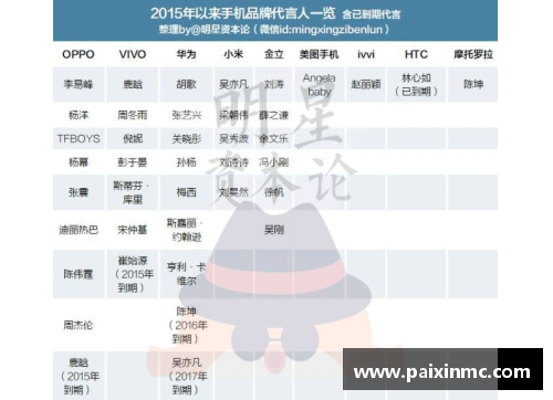体育明星代言影响力及其对品牌档次的提升分析